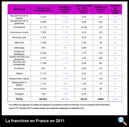 Tous droits réservés