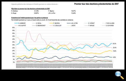 Tous droits réservés