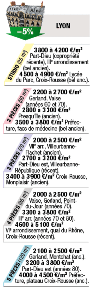 Tous droits réservés