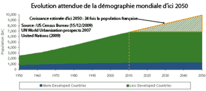 Tous droits réservés
