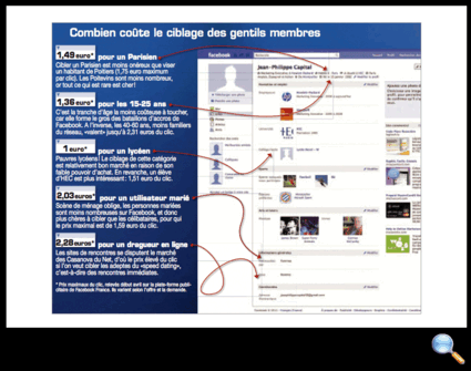 Tous droits réservés