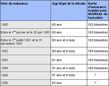 Tous droits réservés