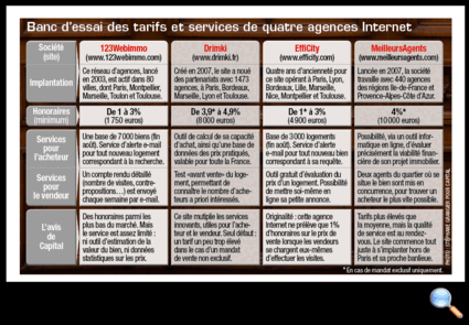 Tous droits réservés