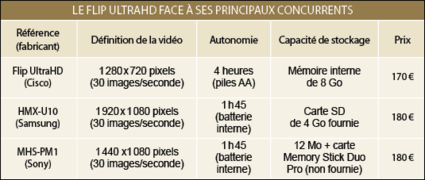 Tous droits réservés