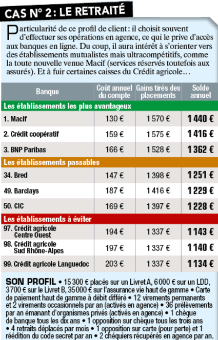 Tous droits réservés