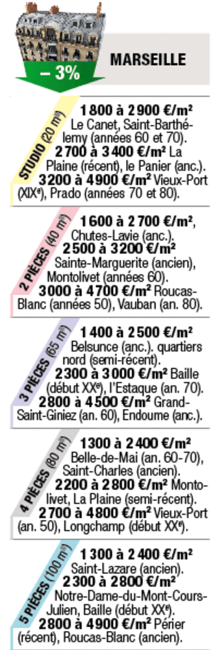 Tous droits réservés