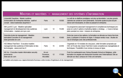 Tous droits réservés