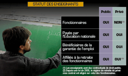 Tous droits réservés