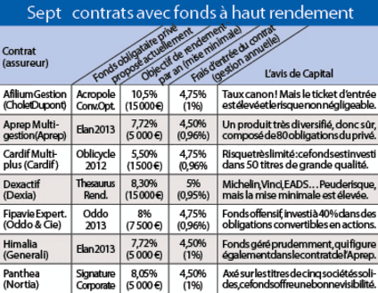 Tous droits réservés