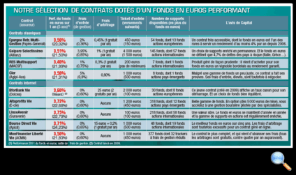 Tous droits réservés