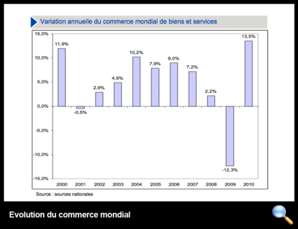 Tous droits réservés