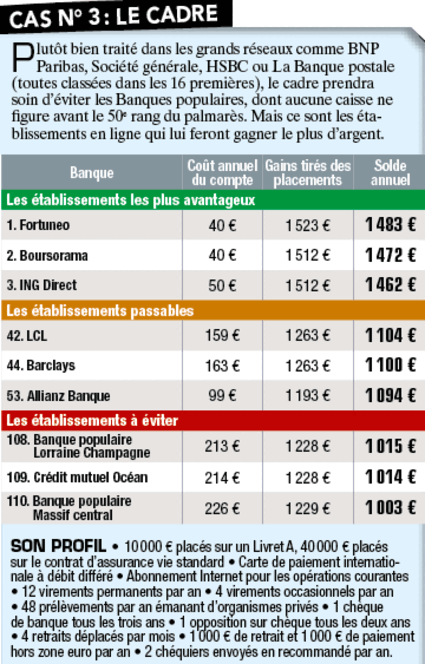 Tous droits réservés