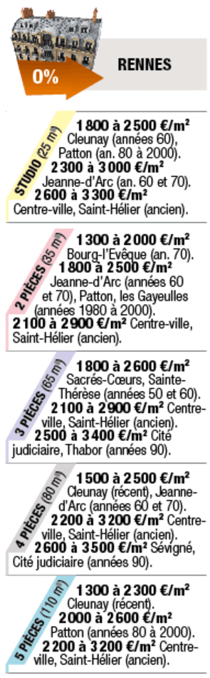 Tous droits réservés