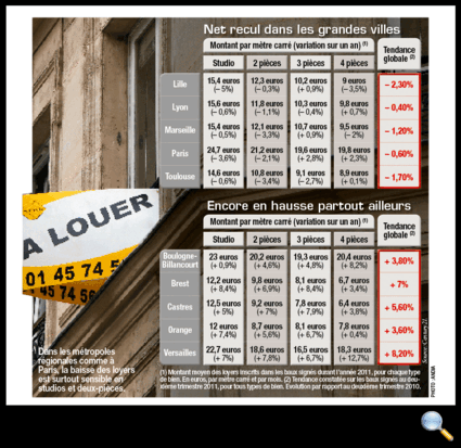 Tous droits réservés