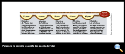 Tous droits réservés