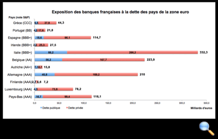Tous droits réservés