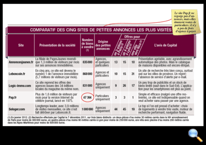 Tous droits réservés