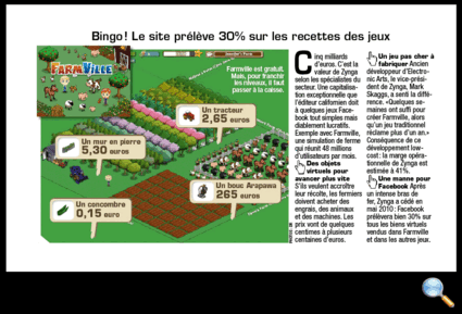 Tous droits réservés