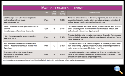Tous droits réservés