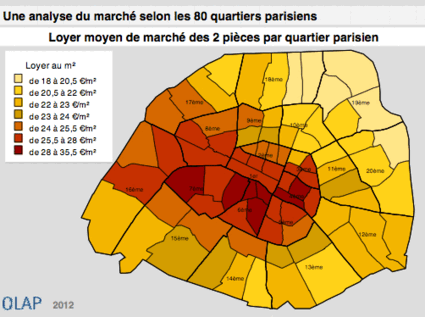 Tous droits réservés