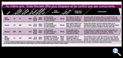 Tous droits réservés
