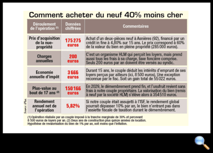 Tous droits réservés