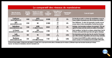 Tous droits réservés