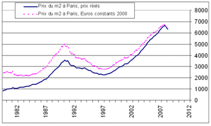 Tous droits réservés