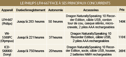 Tous droits réservés