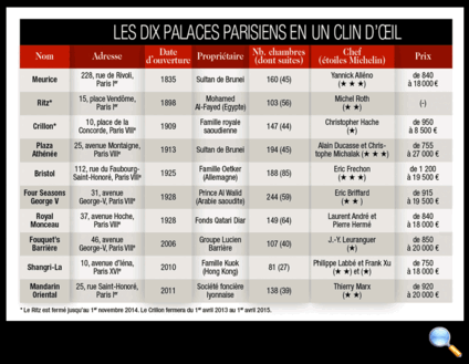 Tous droits réservés