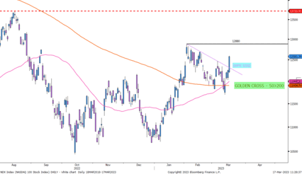 Nasdaq 100 et analyse technique