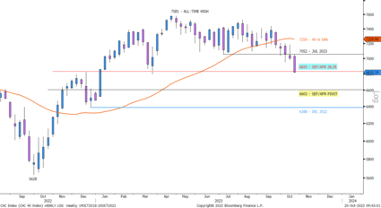 CAC 40 : évolution des cours et analyse technique